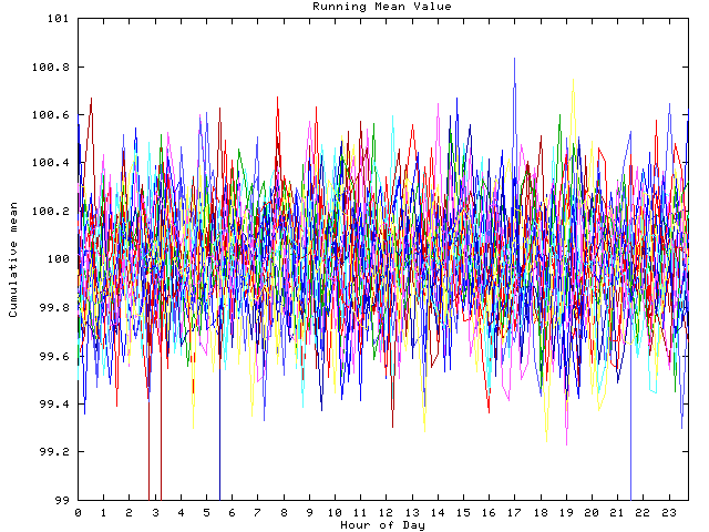 Mean deviation plot for indiv