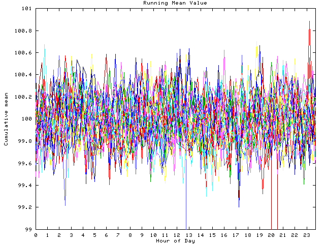 Mean deviation plot for indiv