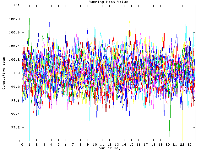 Mean deviation plot for indiv