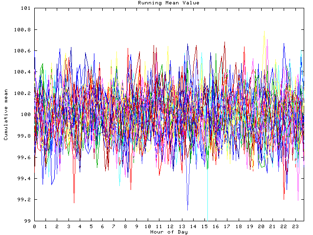 Mean deviation plot for indiv