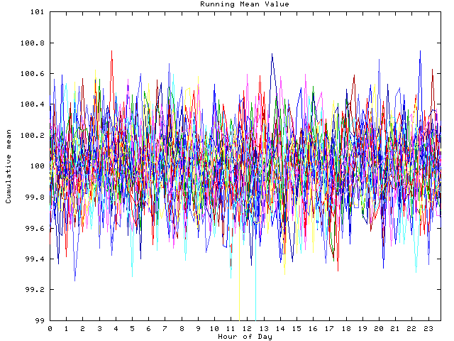 Mean deviation plot for indiv