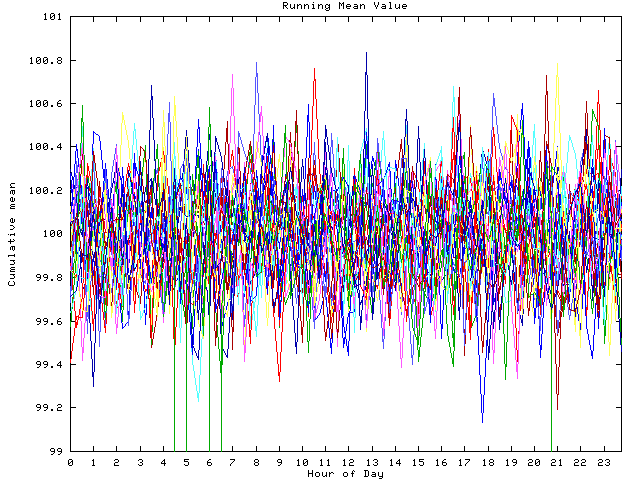 Mean deviation plot for indiv