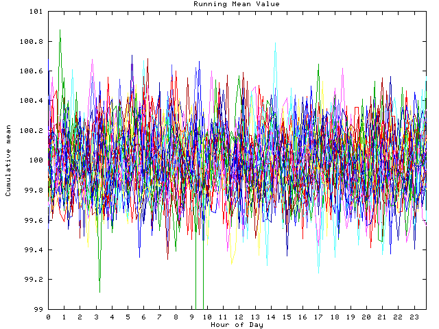 Mean deviation plot for indiv