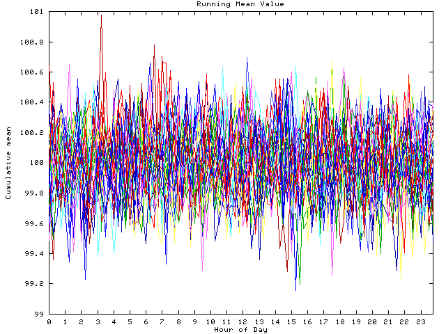 Mean deviation plot for indiv