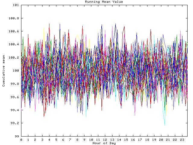 Mean deviation plot for indiv