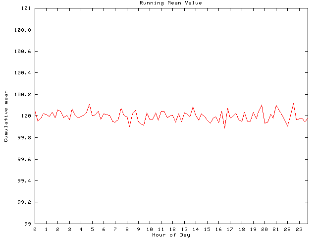 Mean deviation plot for comp