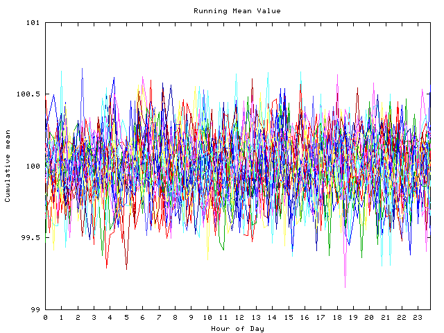 Mean deviation plot for indiv