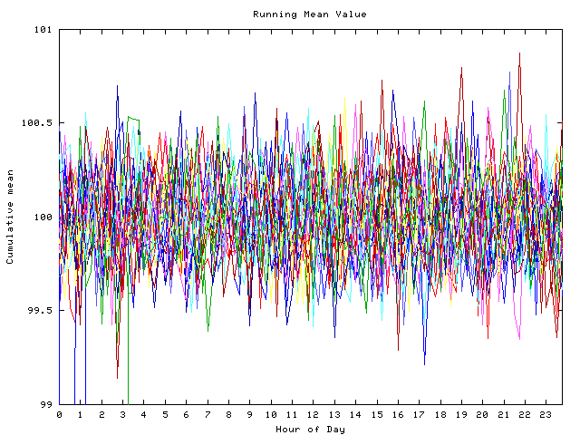 Mean deviation plot for indiv