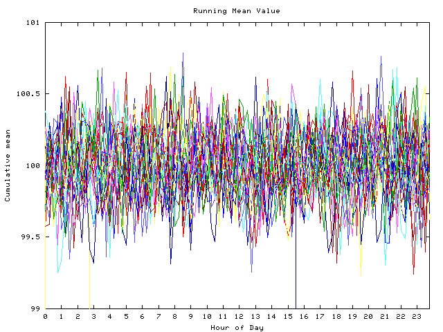 Mean deviation plot for indiv