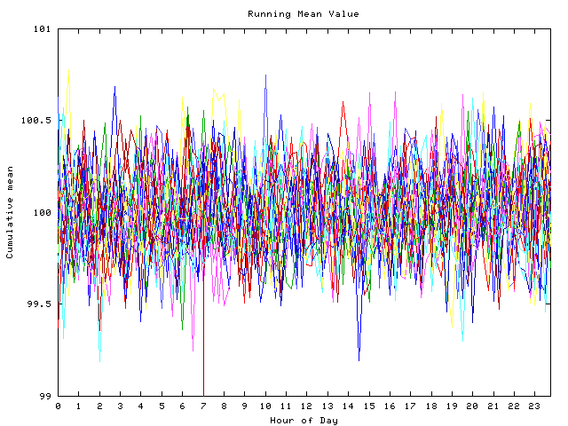 Mean deviation plot for indiv