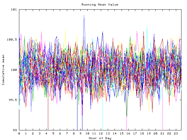 Mean deviation plot for indiv