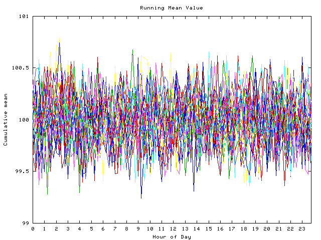 Mean deviation plot for indiv