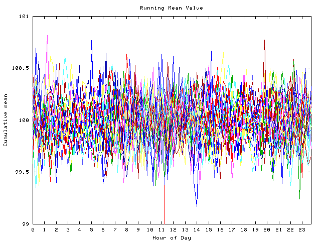 Mean deviation plot for indiv