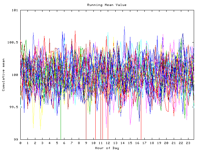 Mean deviation plot for indiv