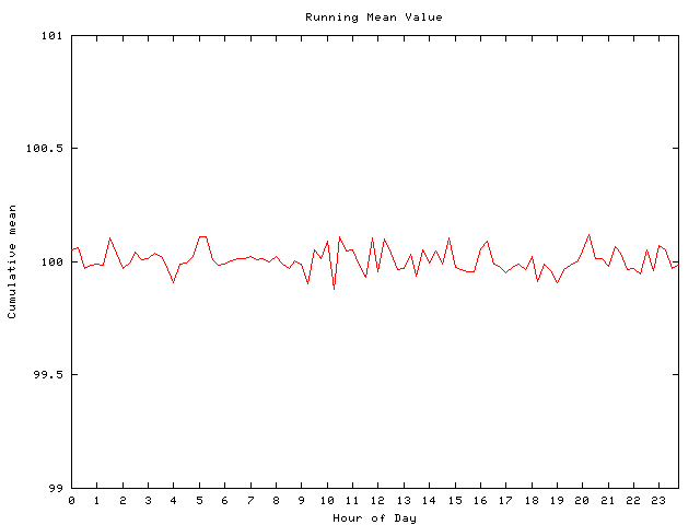 Mean deviation plot for comp