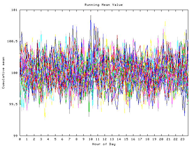 Mean deviation plot for indiv