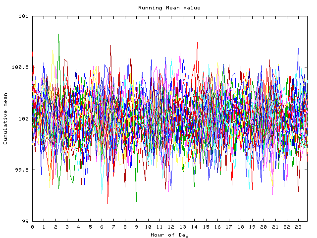 Mean deviation plot for indiv