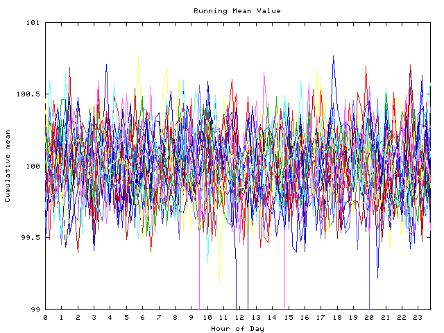 Mean deviation plot for indiv