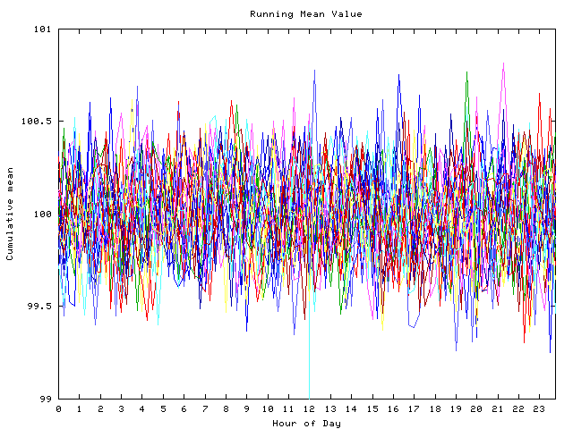 Mean deviation plot for indiv