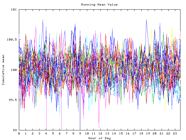 Mean deviation plot for indiv