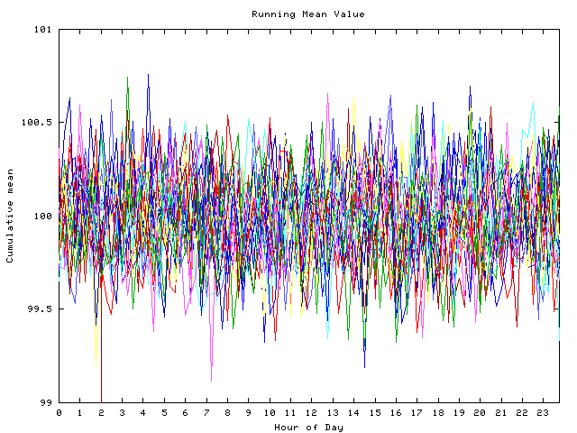 Mean deviation plot for indiv