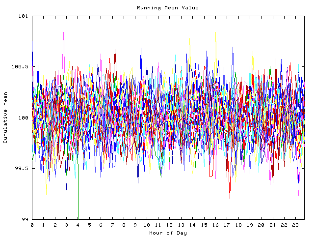 Mean deviation plot for indiv