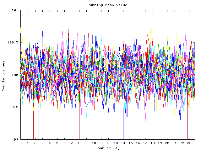 Mean deviation plot for indiv