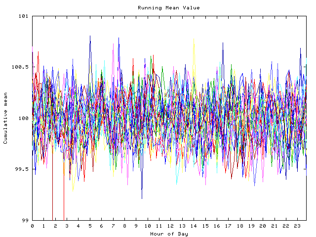 Mean deviation plot for indiv