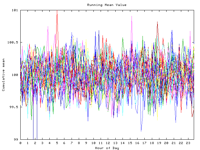 Mean deviation plot for indiv