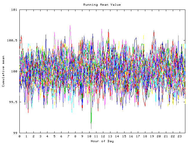 Mean deviation plot for indiv