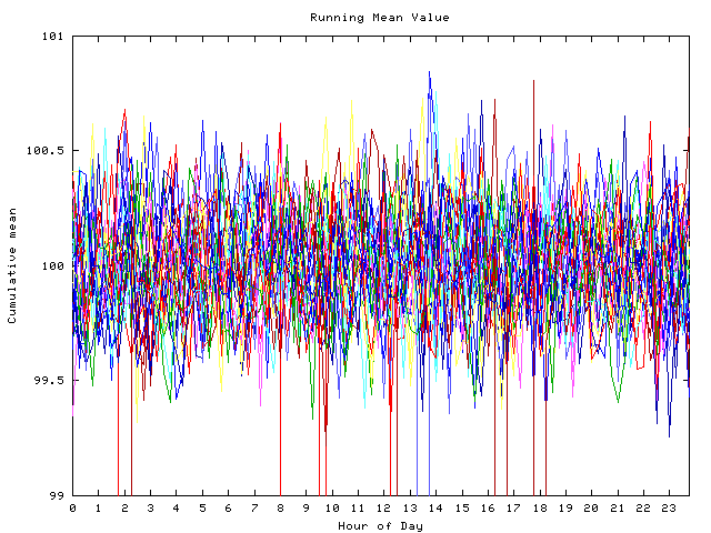 Mean deviation plot for indiv