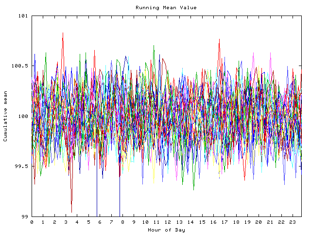 Mean deviation plot for indiv