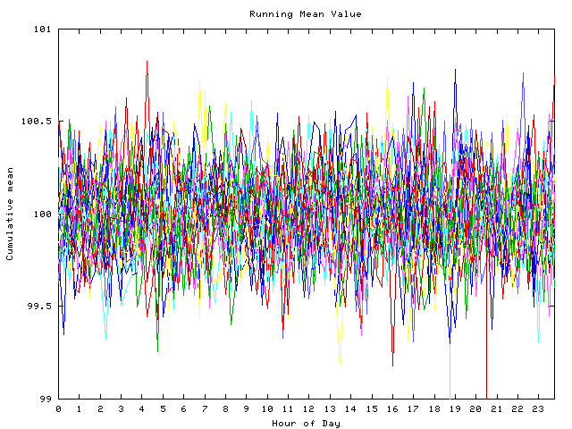 Mean deviation plot for indiv