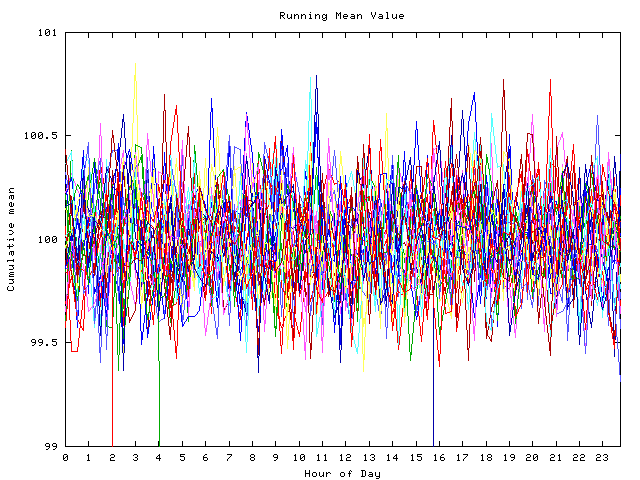 Mean deviation plot for indiv