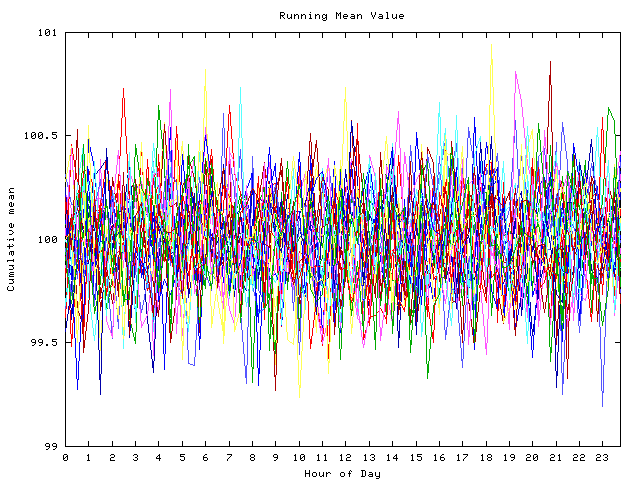 Mean deviation plot for indiv