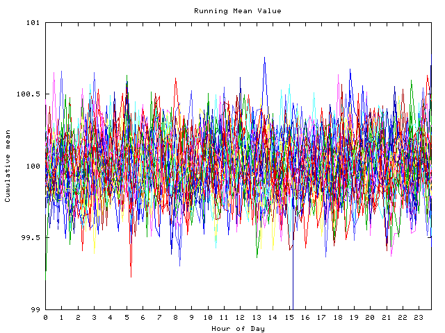 Mean deviation plot for indiv