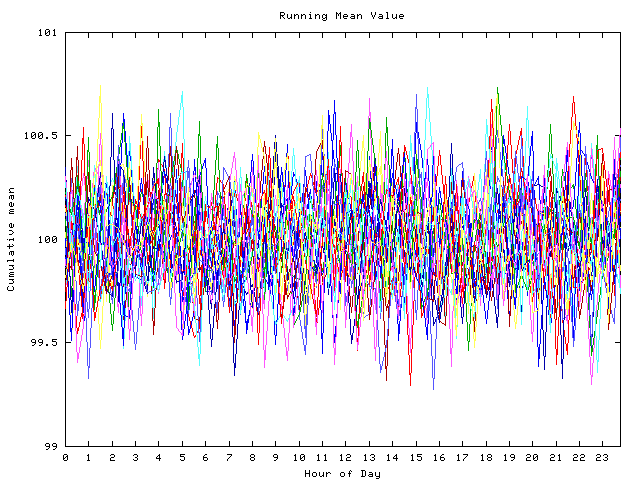 Mean deviation plot for indiv