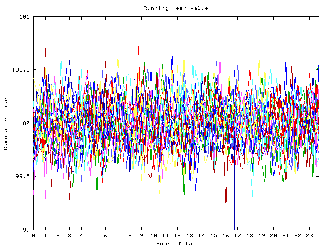 Mean deviation plot for indiv