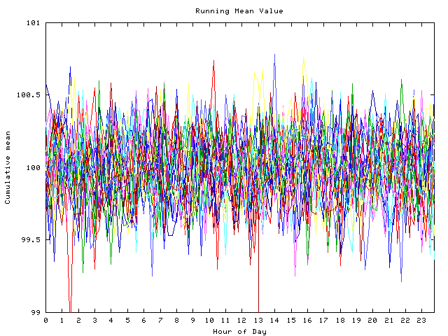 Mean deviation plot for indiv