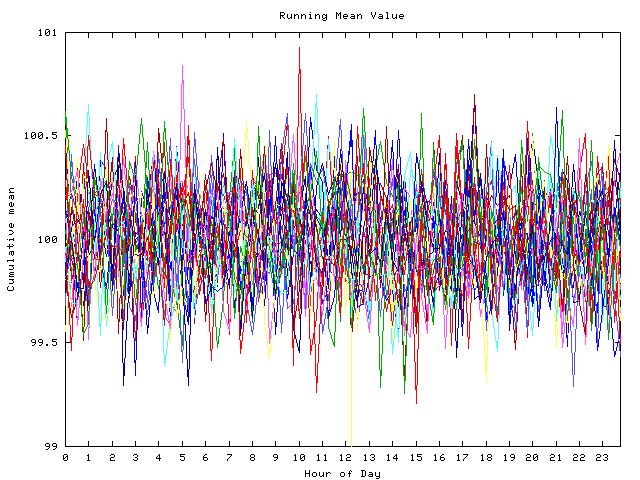 Mean deviation plot for indiv