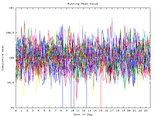 Mean deviation plot for indiv