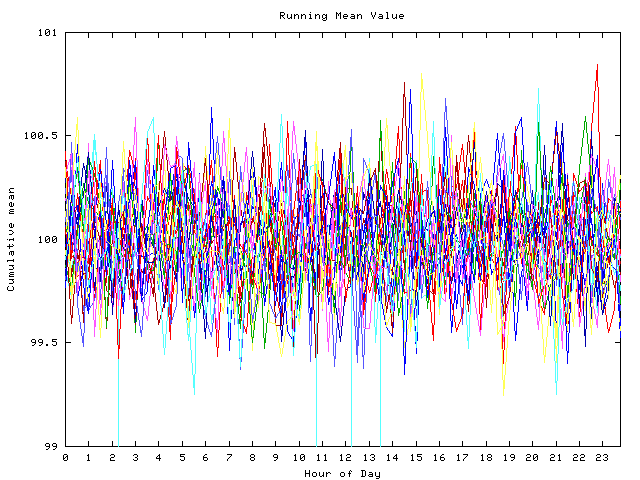 Mean deviation plot for indiv