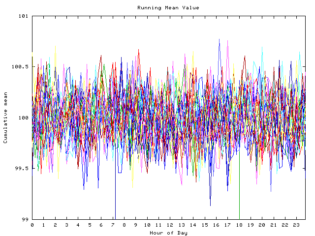 Mean deviation plot for indiv