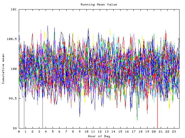 Mean deviation plot for indiv