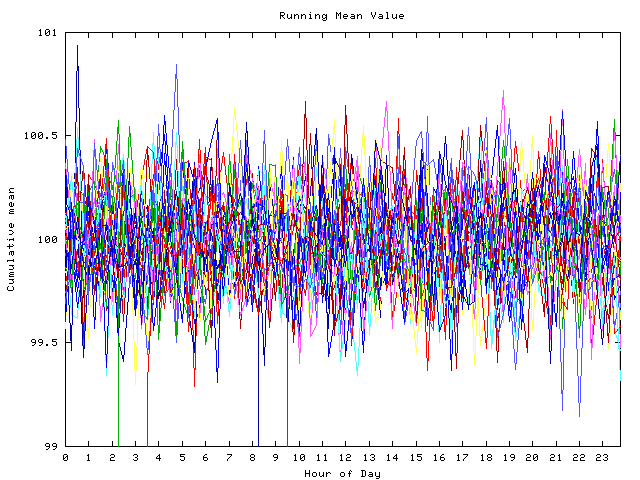 Mean deviation plot for indiv