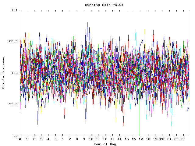 Mean deviation plot for indiv