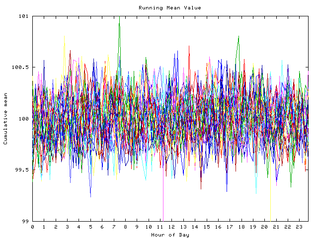 Mean deviation plot for indiv