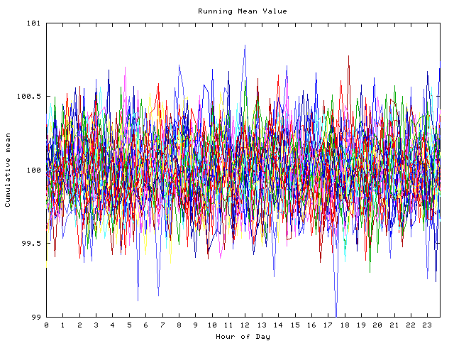 Mean deviation plot for indiv