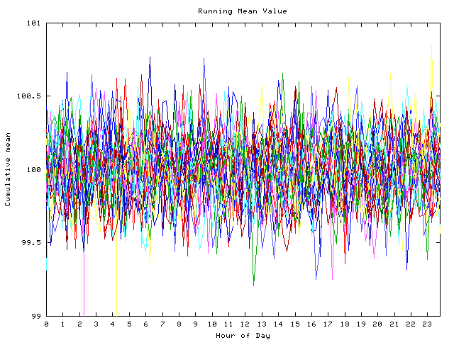 Mean deviation plot for indiv