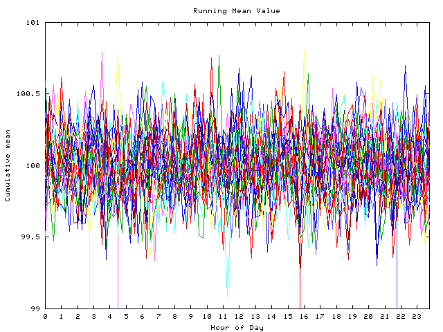 Mean deviation plot for indiv